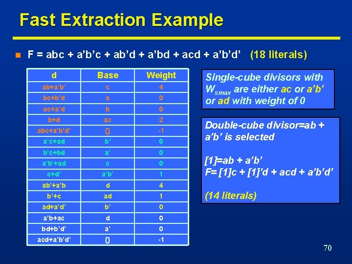 Fast Extraction Example n F = abc + a’b’c + ab’d + a’bd +