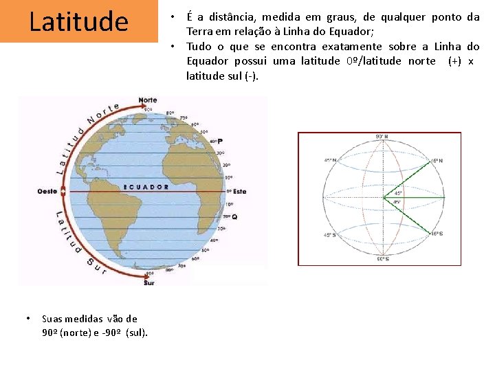 Latitude • Suas medidas vão de 90º (norte) e -90º (sul). • É a