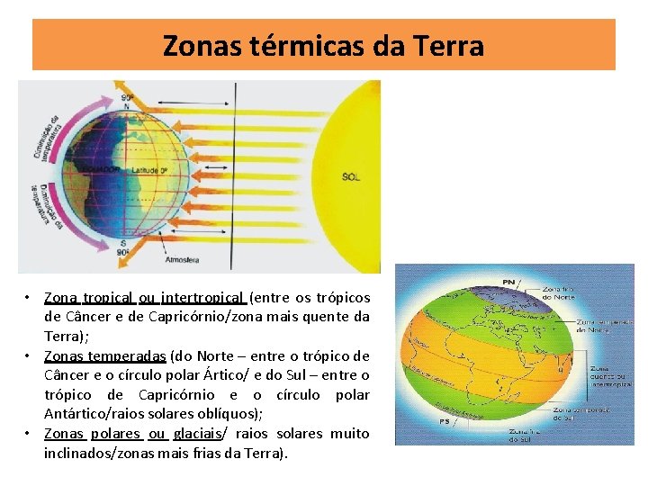 Zonas térmicas da Terra • Zona tropical ou intertropical (entre os trópicos de Câncer