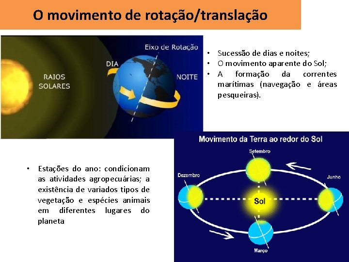 O movimento de rotação/translação • Sucessão de dias e noites; • O movimento aparente