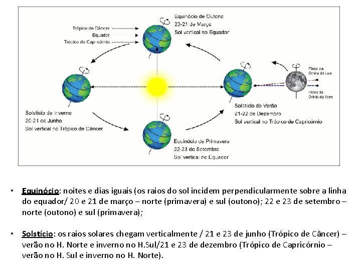  • Equinócio: noites e dias iguais (os raios do sol incidem perpendicularmente sobre