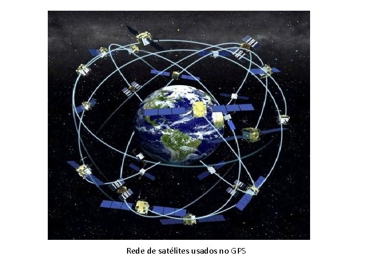 Rede de satélites usados no GPS 