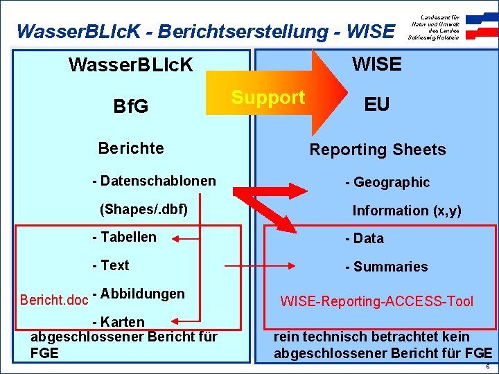 Wasser. BLIc. K - Berichtserstellung - WISE Wasser. BLIc. K Bf. G Berichte -