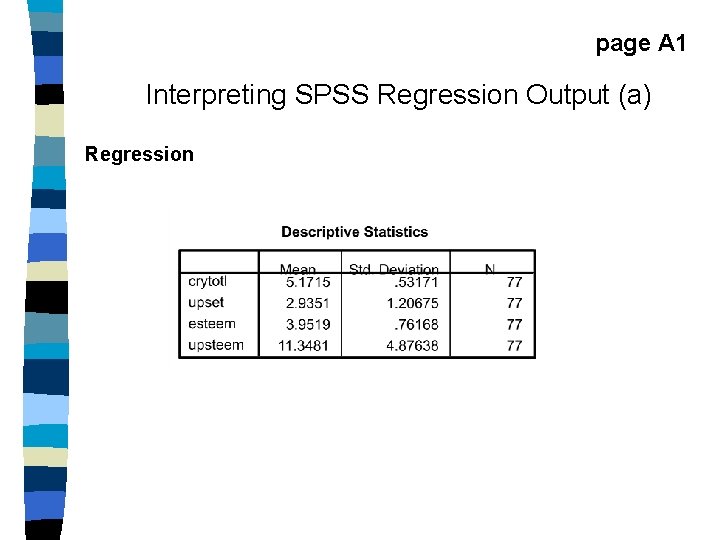 page A 1 Interpreting SPSS Regression Output (a) Regression 