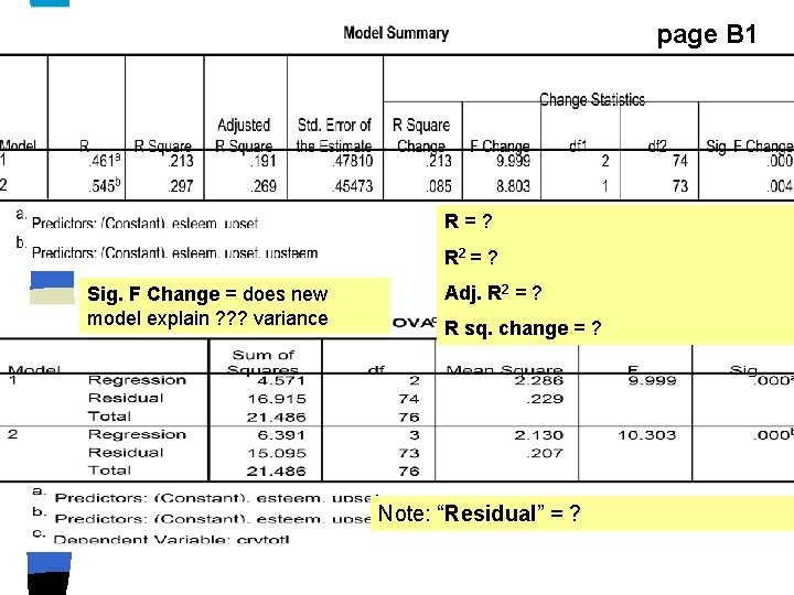 page B 1 R=? R 2 = ? Sig. F Change = does new