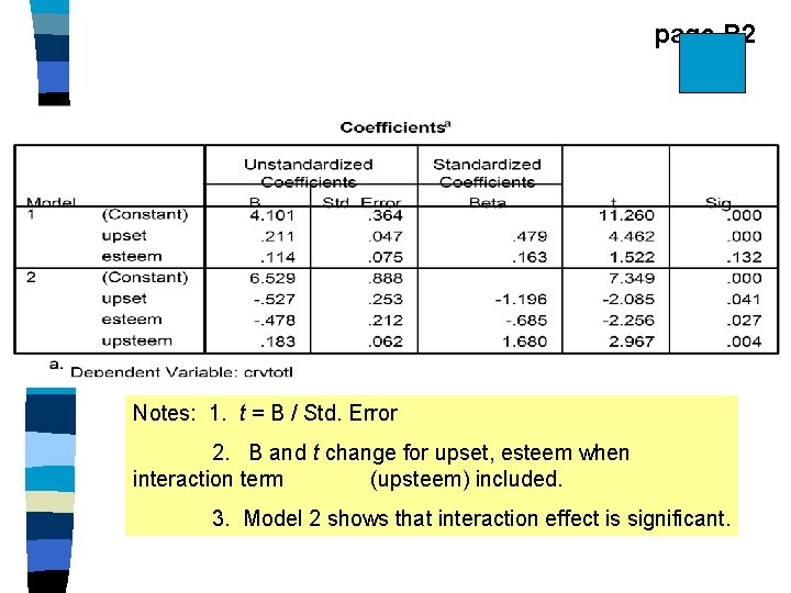 page B 2 Notes: 1. t = B / Std. Error 2. B and