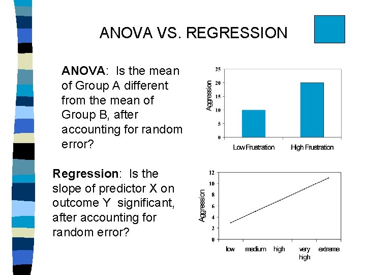 ANOVA VS. REGRESSION ANOVA: Is the mean of Group A different from the mean