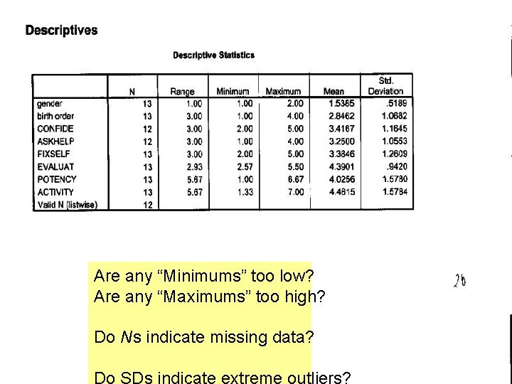 Are any “Minimums” too low? Are any “Maximums” too high? Do Ns indicate missing