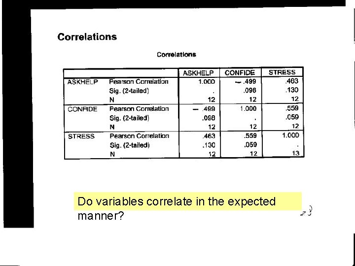 Do variables correlate in the expected manner? 