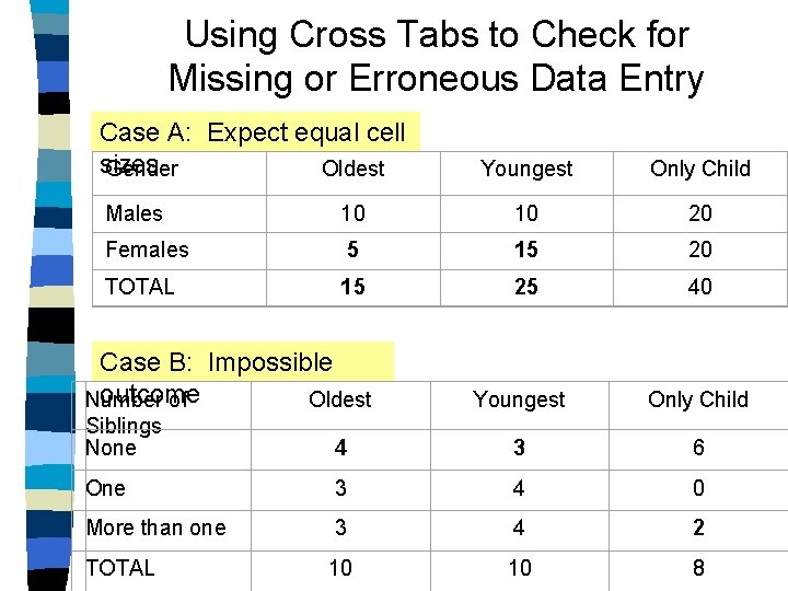 Using Cross Tabs to Check for Missing or Erroneous Data Entry Case A: Expect