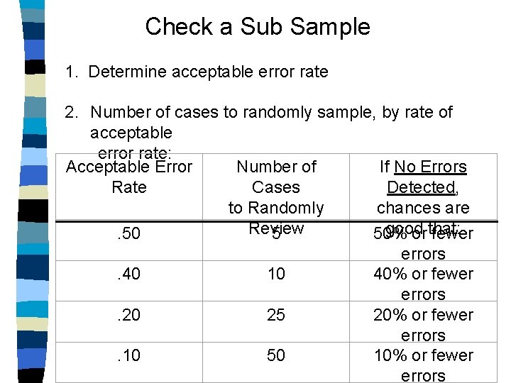 Check a Sub Sample 1. Determine acceptable error rate 2. Number of cases to