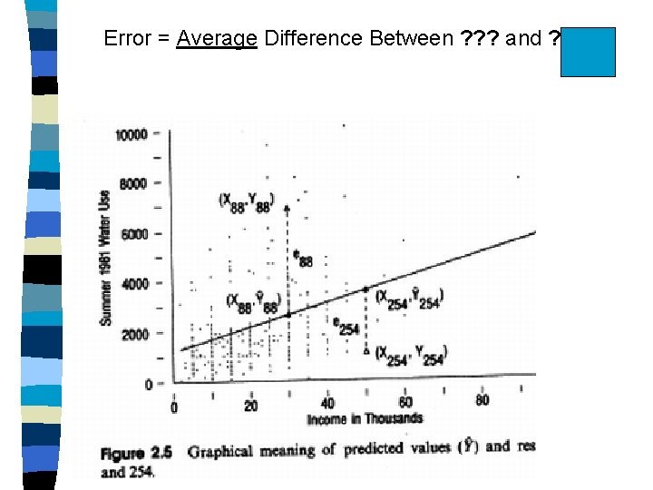 Error = Average Difference Between ? ? ? and ? ? ? 