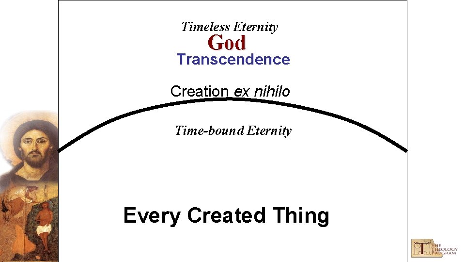 Timeless Eternity God Transcendence Creation ex nihilo Time-bound Eternity Every Created Thing © Copyright