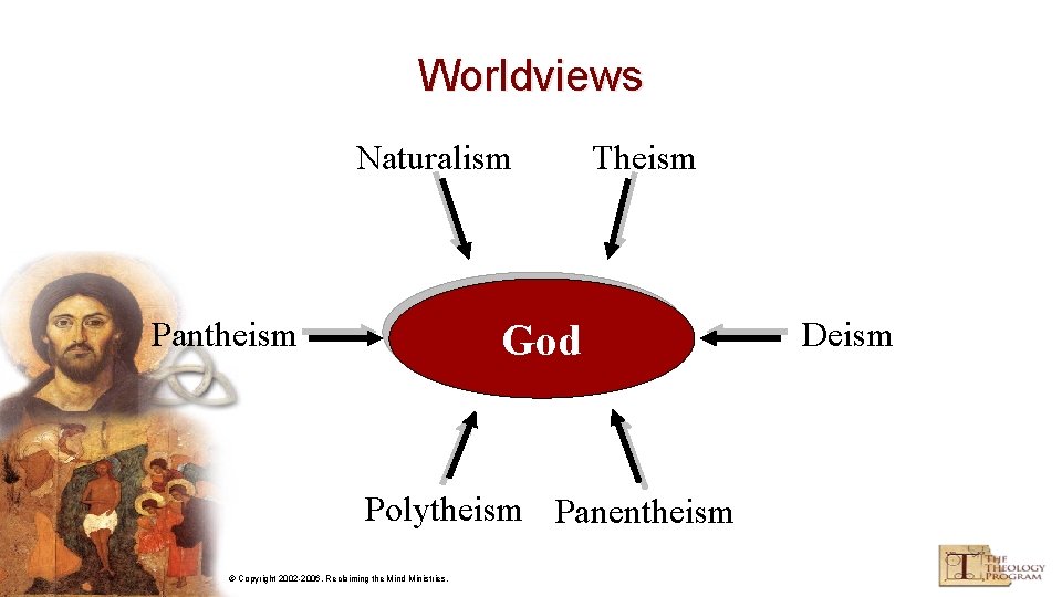 Worldviews Naturalism Pantheism Theism God Polytheism Panentheism © Copyright 2002 -2006, Reclaiming the Mind