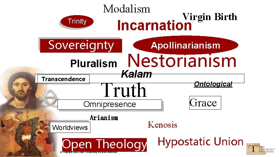 Modalism Trinity Incarnation Sovereignty Pluralism Transcendence Virgin Birth Apollinarianism Nestorianism Kalam Truth Ontological Grace