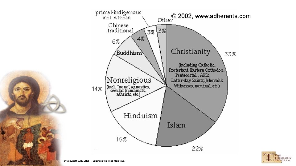 © 2002, www. adherents. com © Copyright 2002 -2006, Reclaiming the Mind Ministries. 