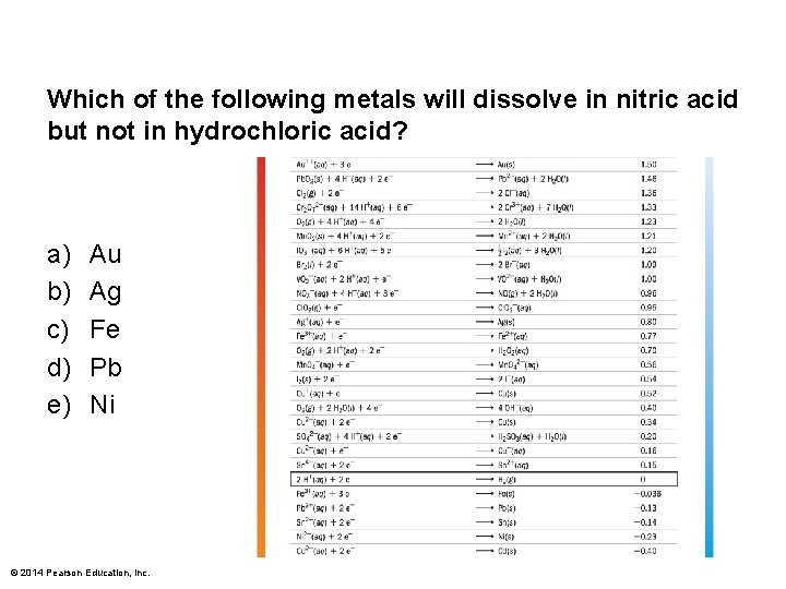 Which of the following metals will dissolve in nitric acid but not in hydrochloric