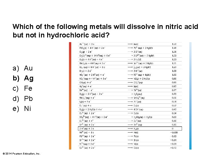 Which of the following metals will dissolve in nitric acid but not in hydrochloric