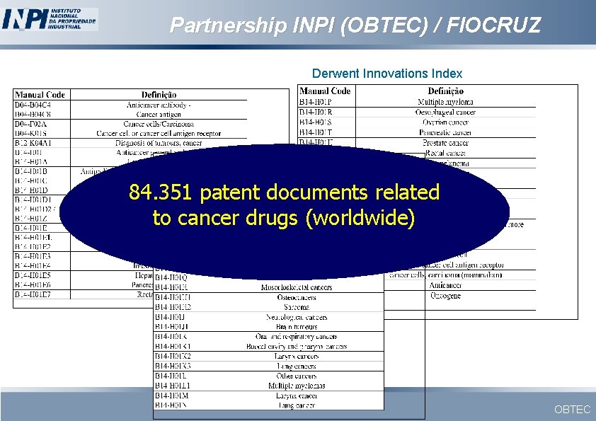 Partnership INPI (OBTEC) / FIOCRUZ Derwent Innovations Index 84. 351 patent documents related to