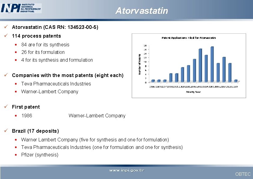 Atorvastatin ü Atorvastatin (CAS RN: 134523 -00 -5) ü 114 process patents § 84