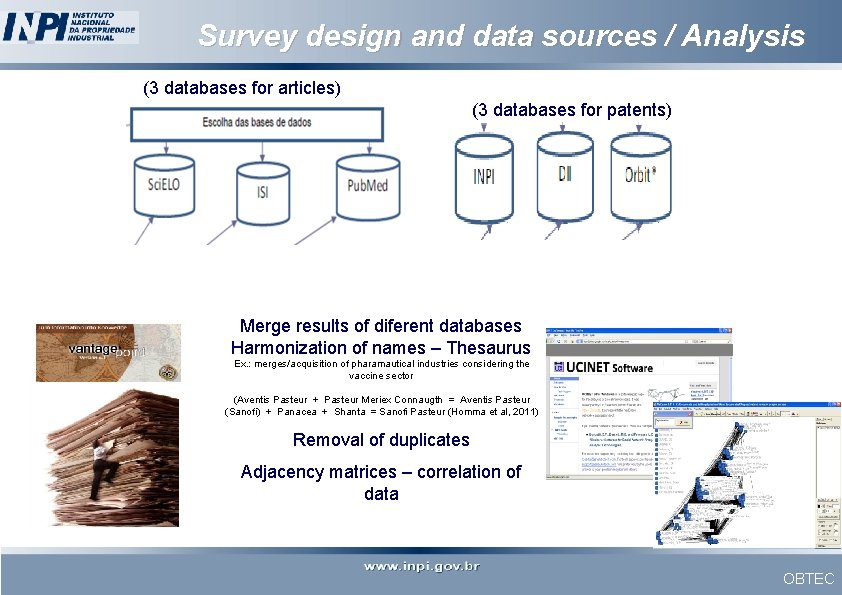 Survey design and data sources / Analysis (3 databases for articles) (3 databases for