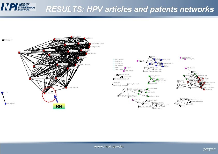 RESULTS: HPV articles and patents networks BR OBTEC 