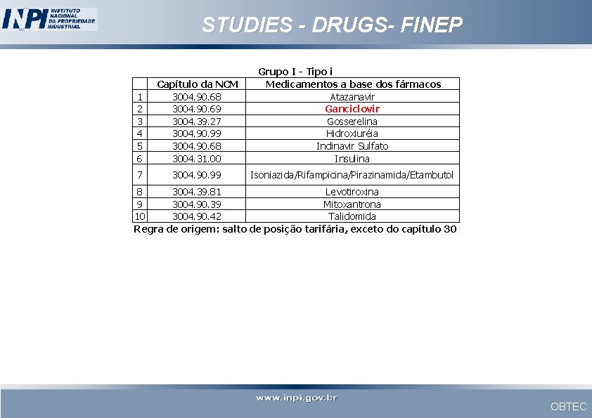 STUDIES - DRUGS- FINEP 1 2 3 4 5 6 Capítulo da NCM 3004.