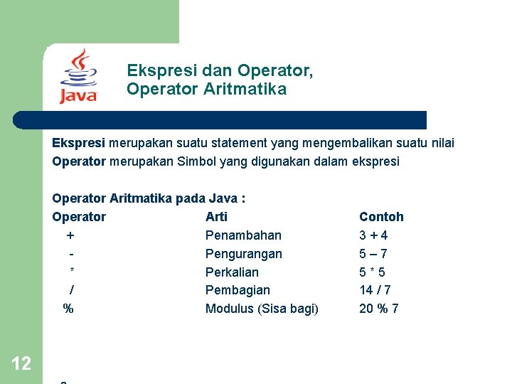 Ekspresi dan Operator, Operator Aritmatika Ekspresi merupakan suatu statement yang mengembalikan suatu nilai Operator
