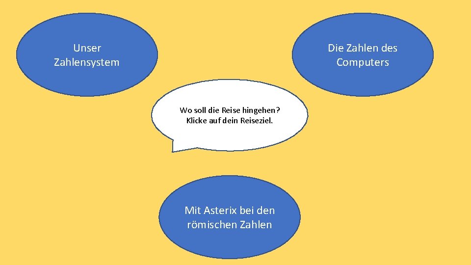 Unser Zahlensystem Die Zahlen des Computers Wo soll die Reise hingehen? Klicke auf dein