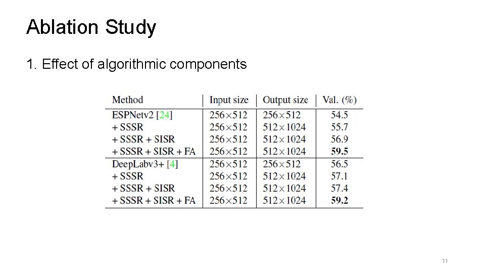 Ablation Study 1. Effect of algorithmic components 11 