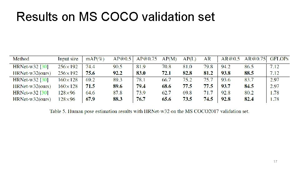 Results on MS COCO validation set 17 