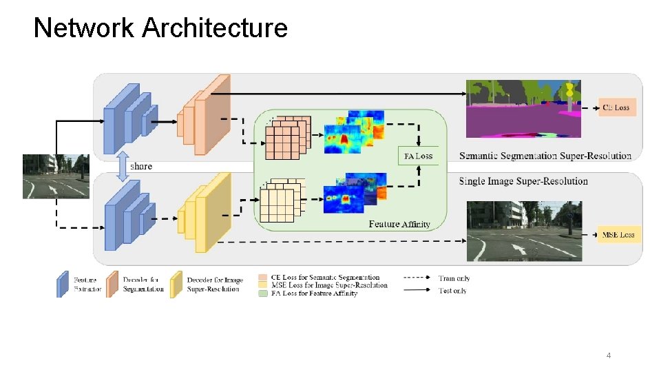 Network Architecture 4 