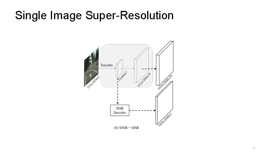 Single Image Super-Resolution 7 