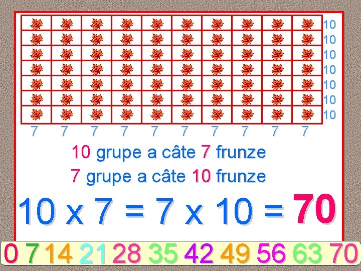 10 10 7 7 7 7 7 10 grupe a câte 7 frunze 7