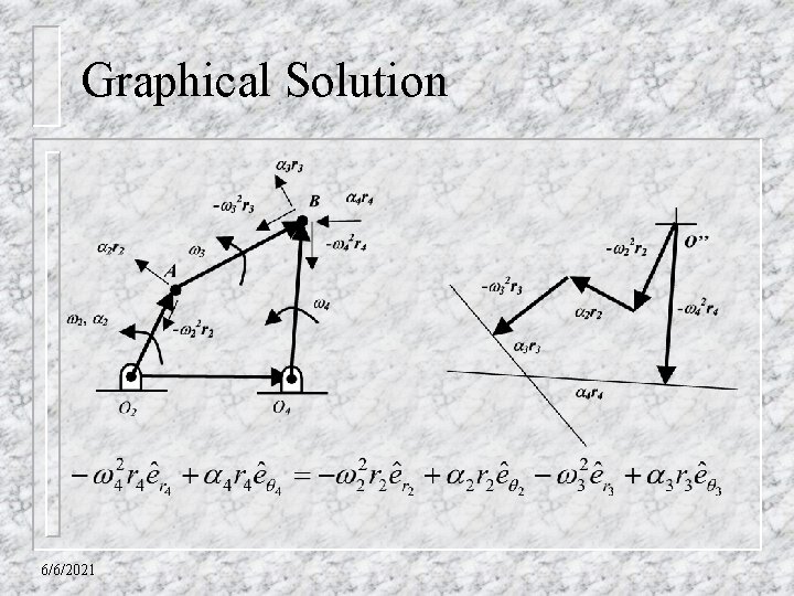 Graphical Solution 6/6/2021 