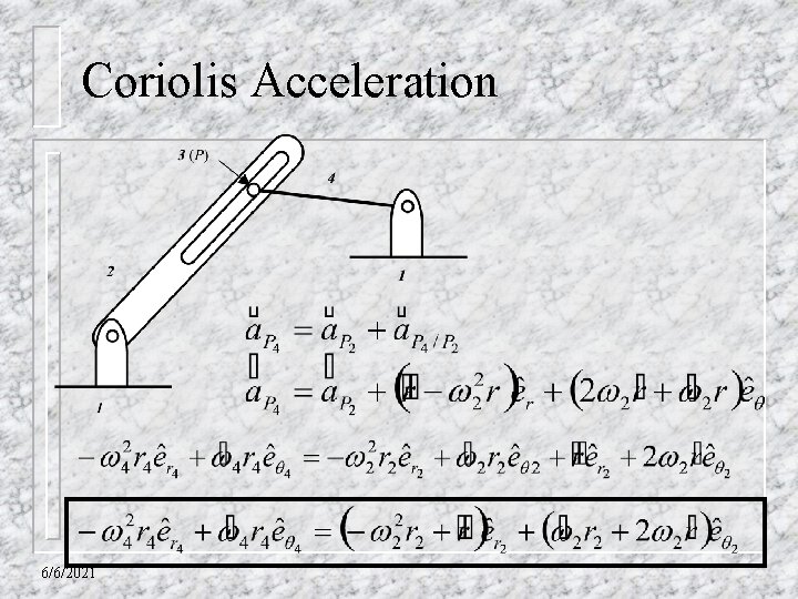 Coriolis Acceleration 6/6/2021 