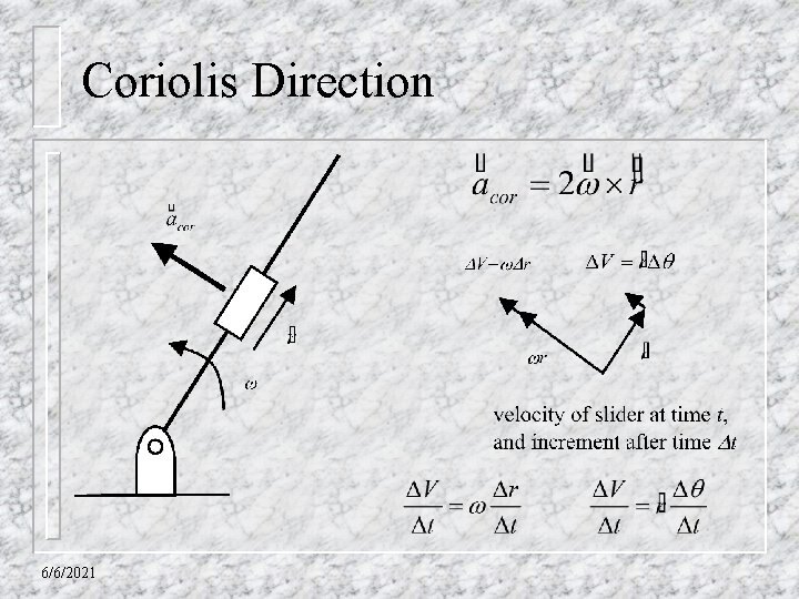 Coriolis Direction 6/6/2021 