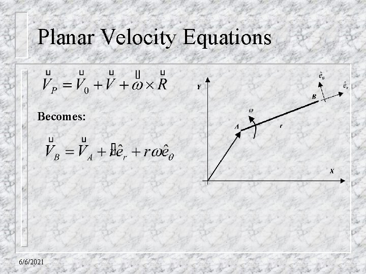 Planar Velocity Equations Becomes: 6/6/2021 