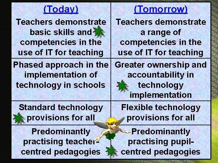 (Today) (Tomorrow) Your Topic Goes Here Teachers demonstrate basic skills and a range of