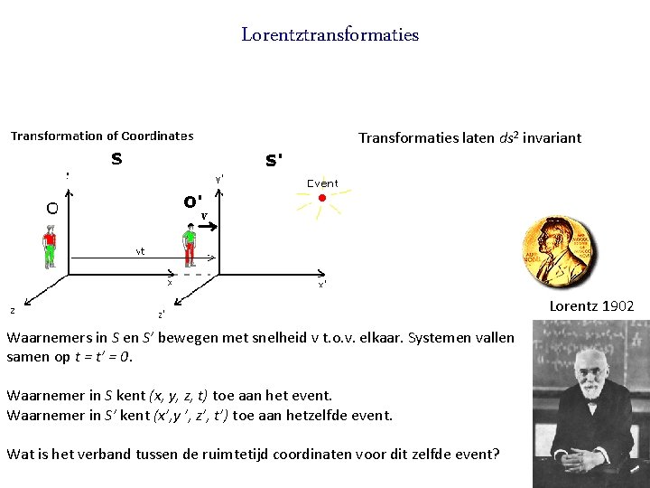 Lorentztransformaties Transformaties laten ds 2 invariant Lorentz 1902 Waarnemers in S en S’ bewegen