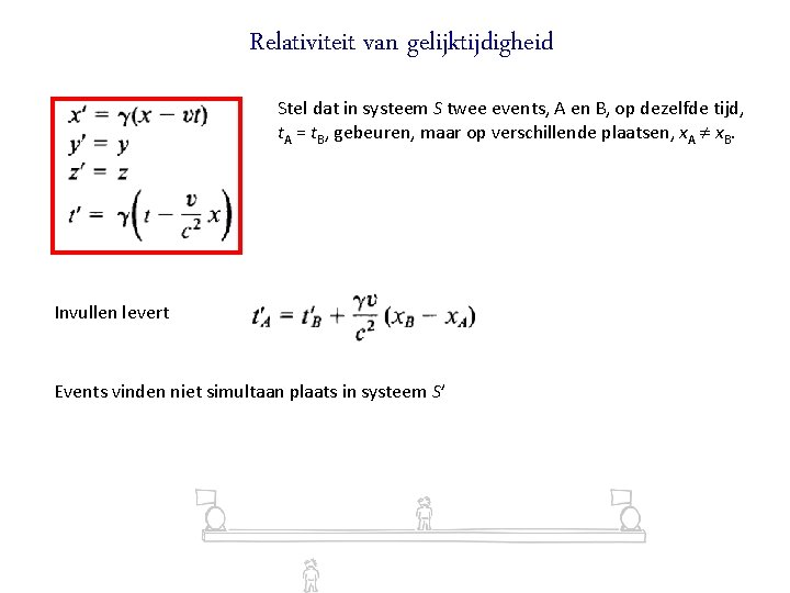 Relativiteit van gelijktijdigheid Stel dat in systeem S twee events, A en B, op