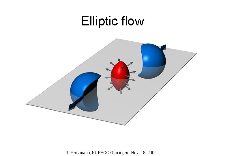 Elliptic flow T. Peitzmann, NUPECC Groningen, Nov. 18, 2005 
