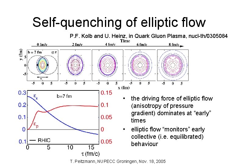 Self-quenching of elliptic flow P. F. Kolb and U. Heinz, in Quark Gluon Plasma,