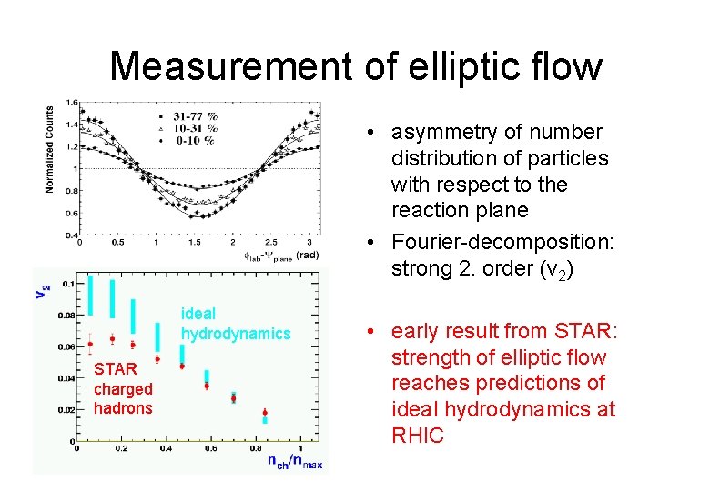 Measurement of elliptic flow • asymmetry of number distribution of particles with respect to