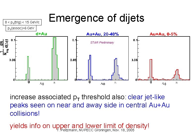 8 < p. T(trig) < 15 Ge. V/c Emergence of dijets p. T(assoc)>6 Ge.