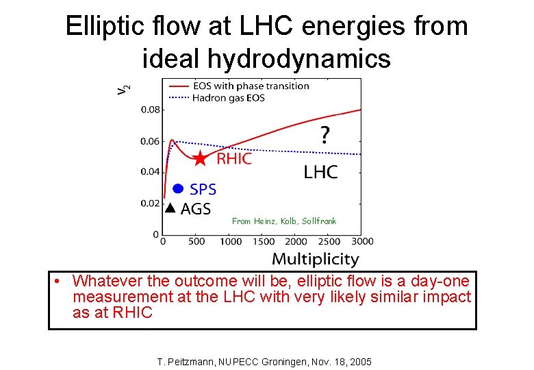 Elliptic flow at LHC energies from ideal hydrodynamics From Heinz, Kolb, Sollfrank • Whatever