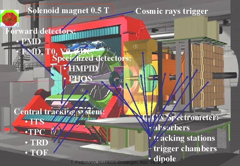 Solenoid magnet 0. 5 T Cosmic rays trigger ALICE: the dedicated Forward detectors: •