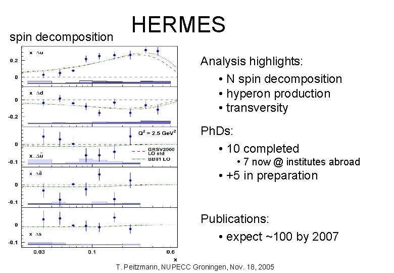 spin decomposition HERMES Analysis highlights: • N spin decomposition • hyperon production • transversity