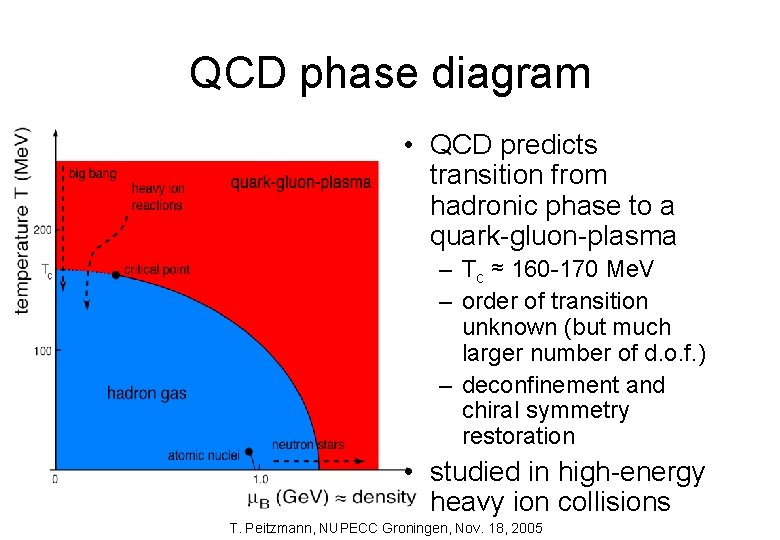 QCD phase diagram • QCD predicts transition from hadronic phase to a quark-gluon-plasma –