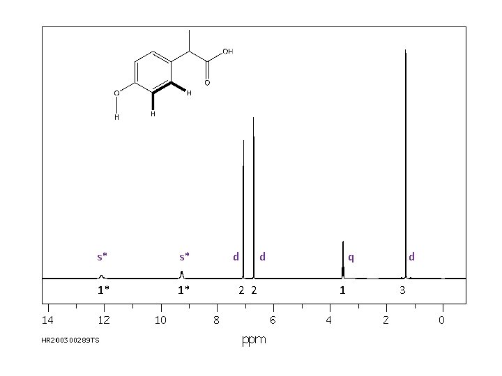 s* s* 1* 1* d 2 2 d q 1 d 3 